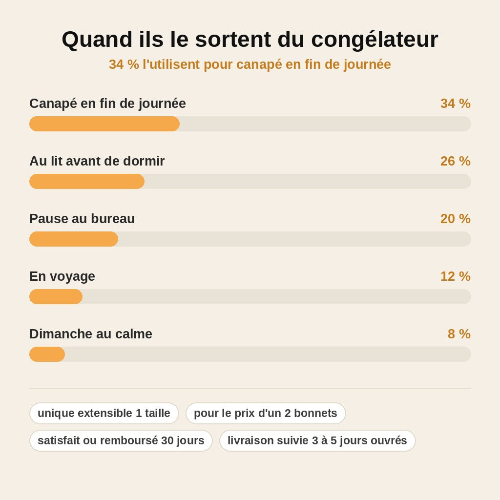 stats — FroidZen™ – Bonnet Gel Froid avec Cache-Yeux, Taille Unique