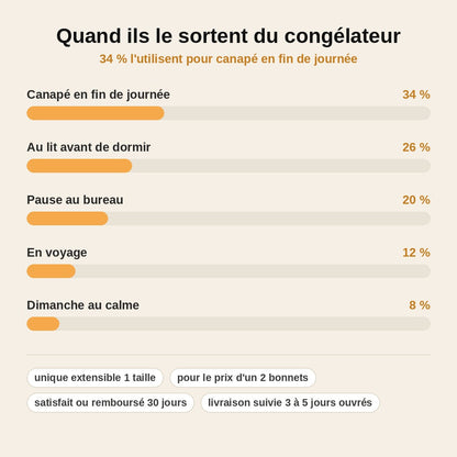 stats — FroidZen™ – Bonnet Gel Froid avec Cache-Yeux, Taille Unique