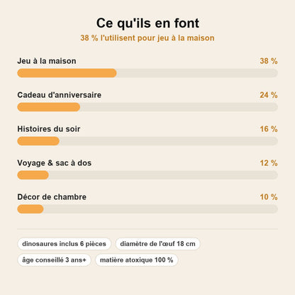 stats — Œuf de Dinosaure Surprise à Casser – 6 Dinosaures Cachés à l'Intérieur
