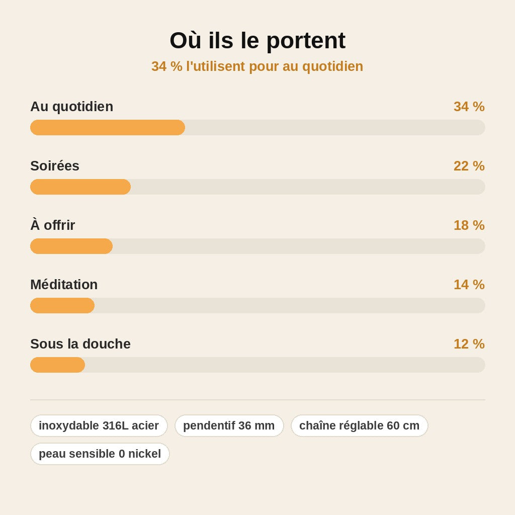 stats — Pendentif Nœud de Sorcière – Protection en Acier Inoxydable