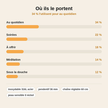 stats — Pendentif Nœud de Sorcière – Protection en Acier Inoxydable