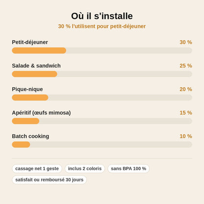 stats — CoquiClic™ – Casse-Œuf & Écaleur 2-en-1