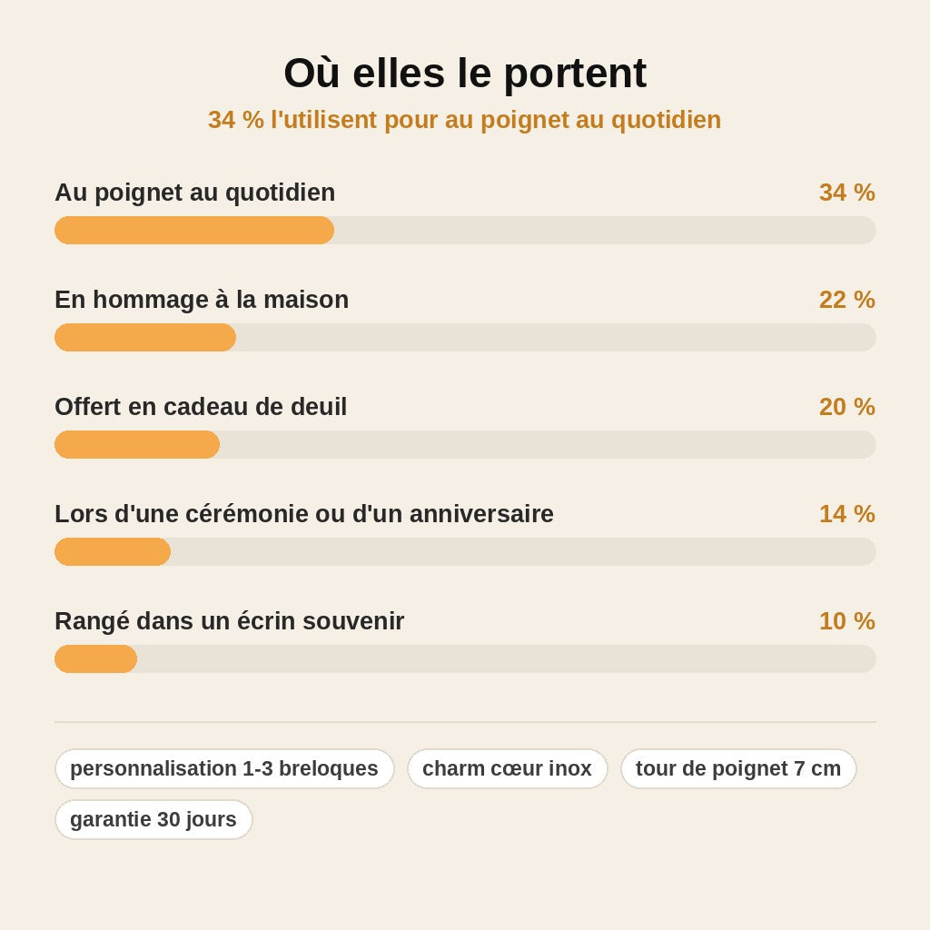 stats — Bracelet Souvenir Personnalisé Photo – Hommage à Votre Animal