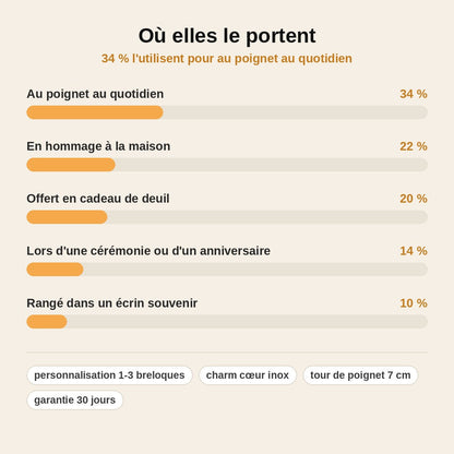 stats — Bracelet Souvenir Personnalisé Photo – Hommage à Votre Animal