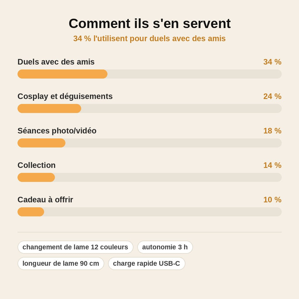 stats — SabrePulse™