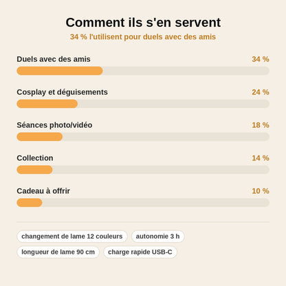 stats — SabrePulse™
