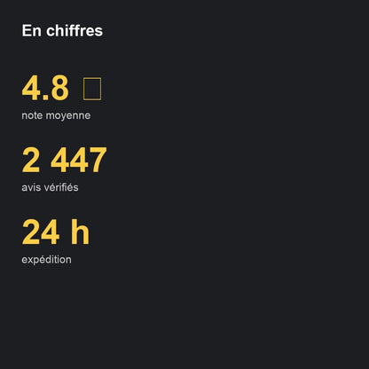 en chiffres