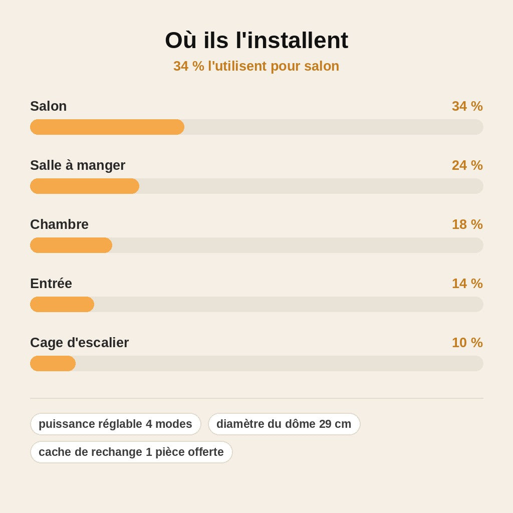 stats — Lustre Cristal Auréa™