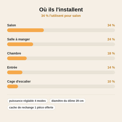 stats — Lustre Cristal Auréa™