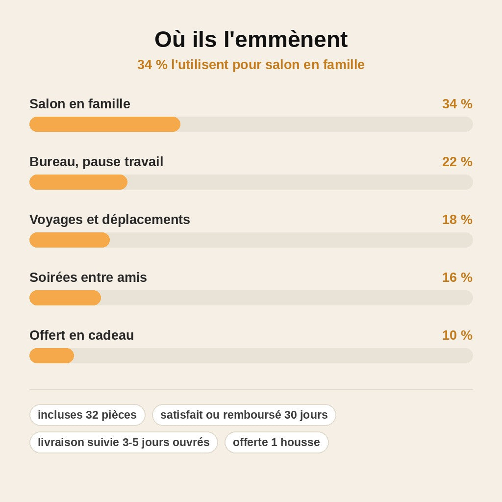 stats — Échiquier Intelligent ChessLume™ — Plateau Connecté & Pièces Premium