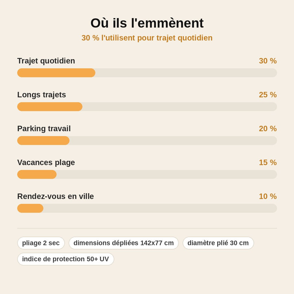 stats — Parasol Pare-Brise Pliant Anti-UV