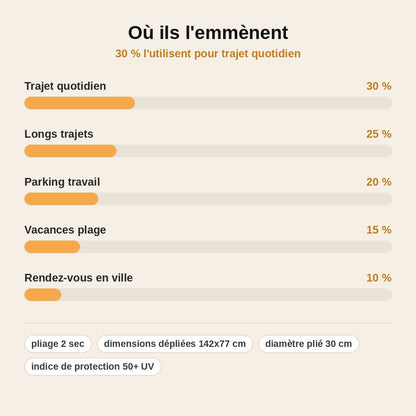 stats — Parasol Pare-Brise Pliant Anti-UV