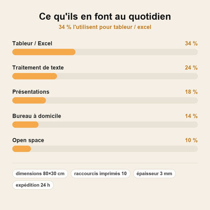 ShortMat™ – Grand Tapis de Souris avec Raccourcis Clavier