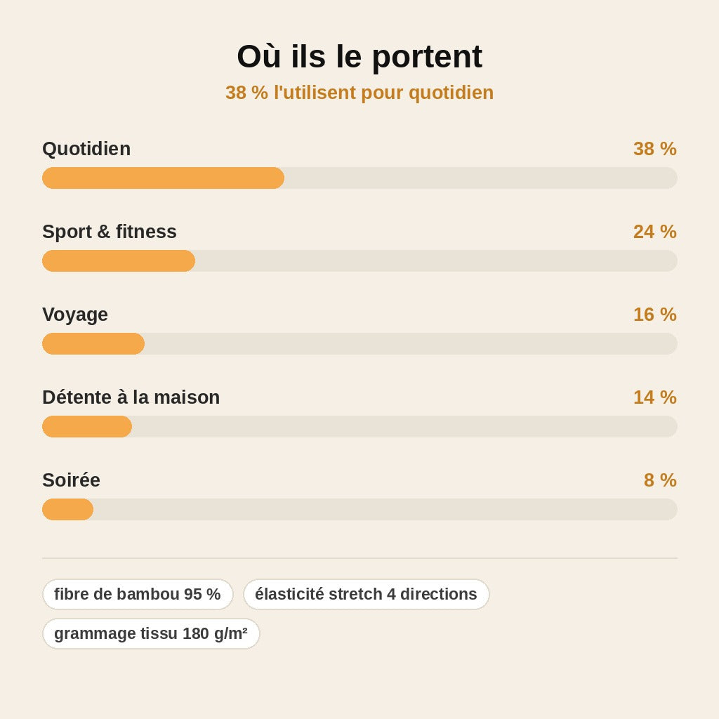 stats — Boxer Homme en Fibre de Bambou – Anti-Frottement & Forme Garantie