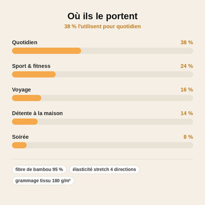 stats — Boxer Homme en Fibre de Bambou – Anti-Frottement & Forme Garantie
