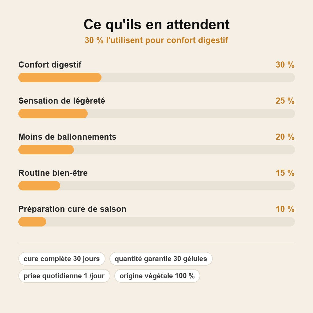 stats — DrainPur – Cure Détox Intense 30 Jours
