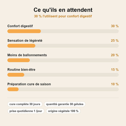 stats — DrainPur – Cure Détox Intense 30 Jours