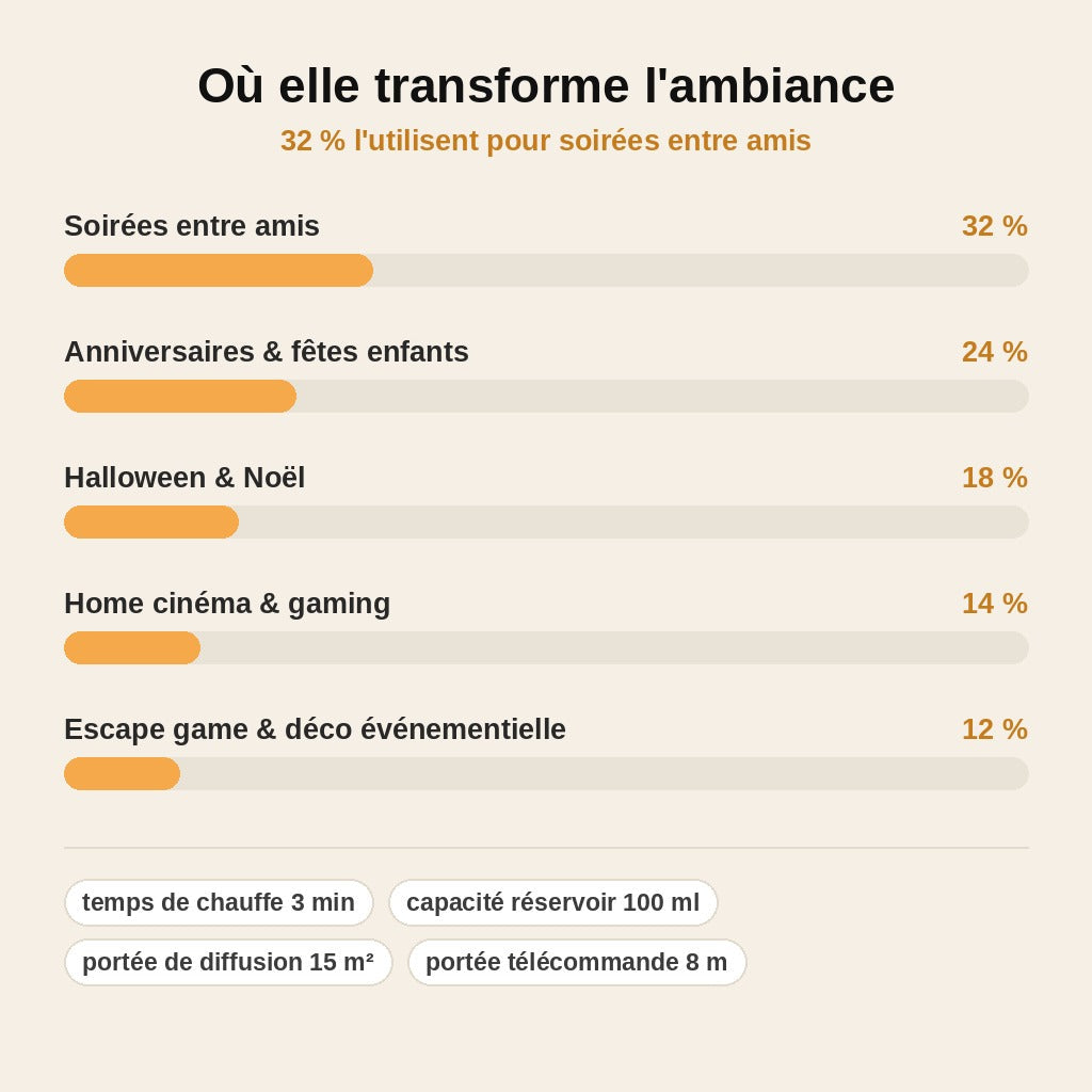 stats — BrumaWave™