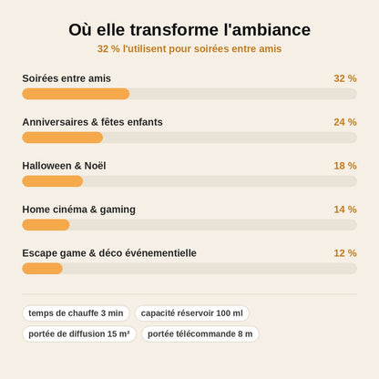 stats — BrumaWave™