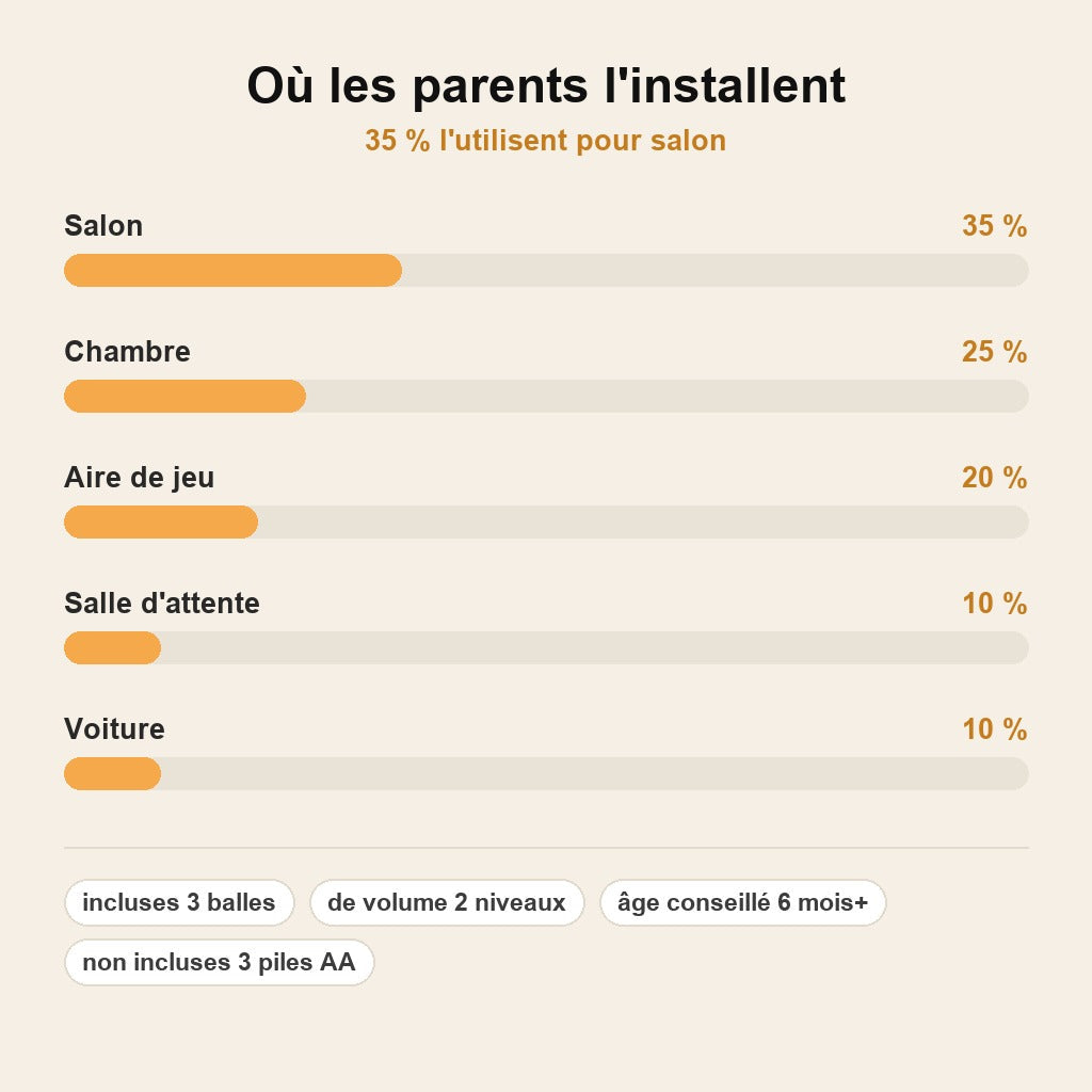 stats — Éléphant Musical Souffleur de Balles