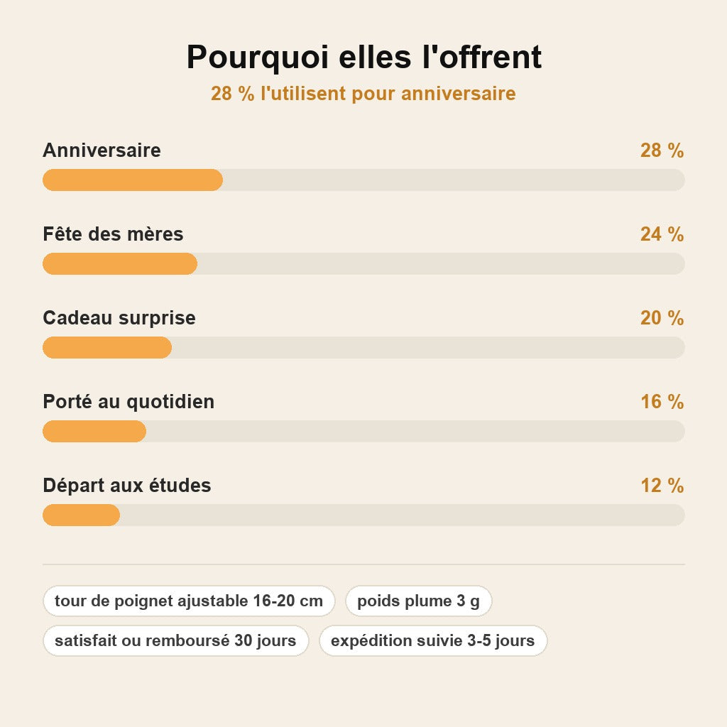 stats — Bracelet Cœur Infini – Lien Mère-Fille