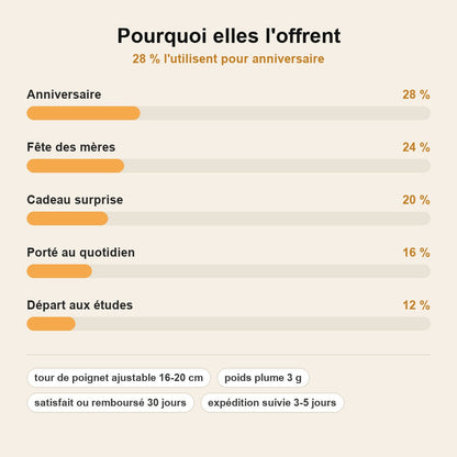 stats — Bracelet Cœur Infini – Lien Mère-Fille