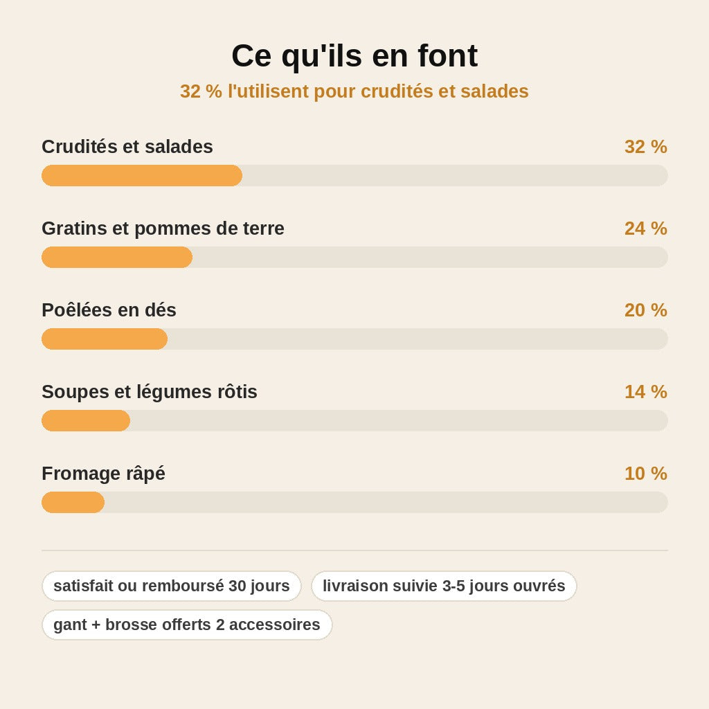 stats — Mandoline multifonction à lames interchangeables