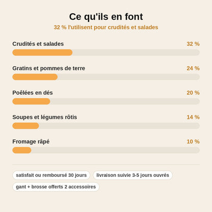 stats — Mandoline multifonction à lames interchangeables