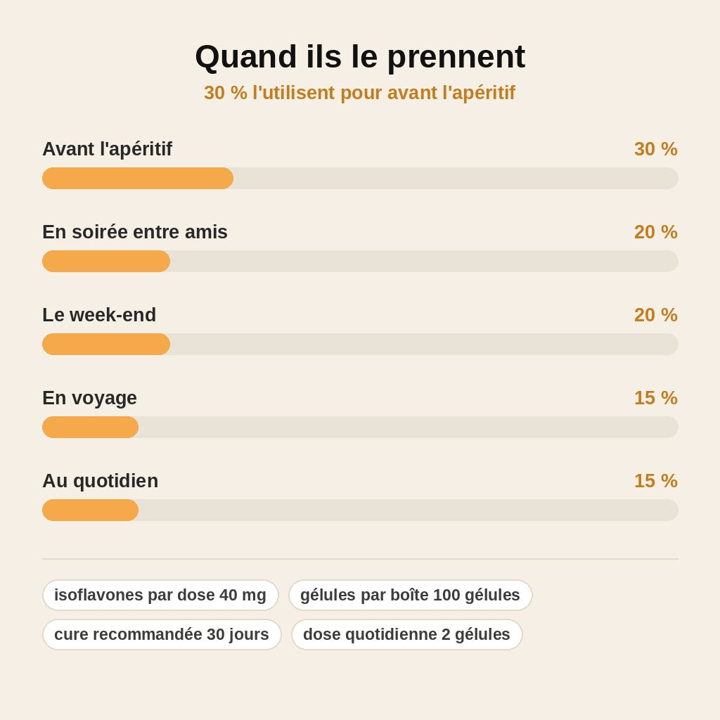 stats — KudzuZen™ – Extrait de Racine de Kudzu, 40 mg d'Isoflavones