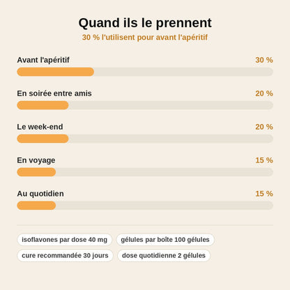 stats — KudzuZen™ – Extrait de Racine de Kudzu, 40 mg d'Isoflavones