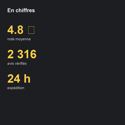 en chiffres