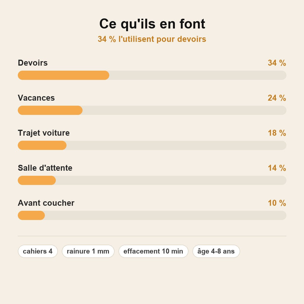 TraceMagic™ – Pack de 4 Cahiers d'Écriture Réutilisables