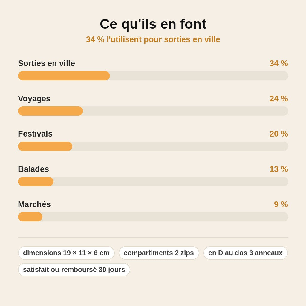 stats — Pochette ceinture verticale en cuir