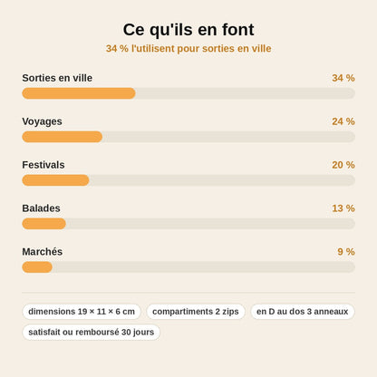 stats — Pochette ceinture verticale en cuir