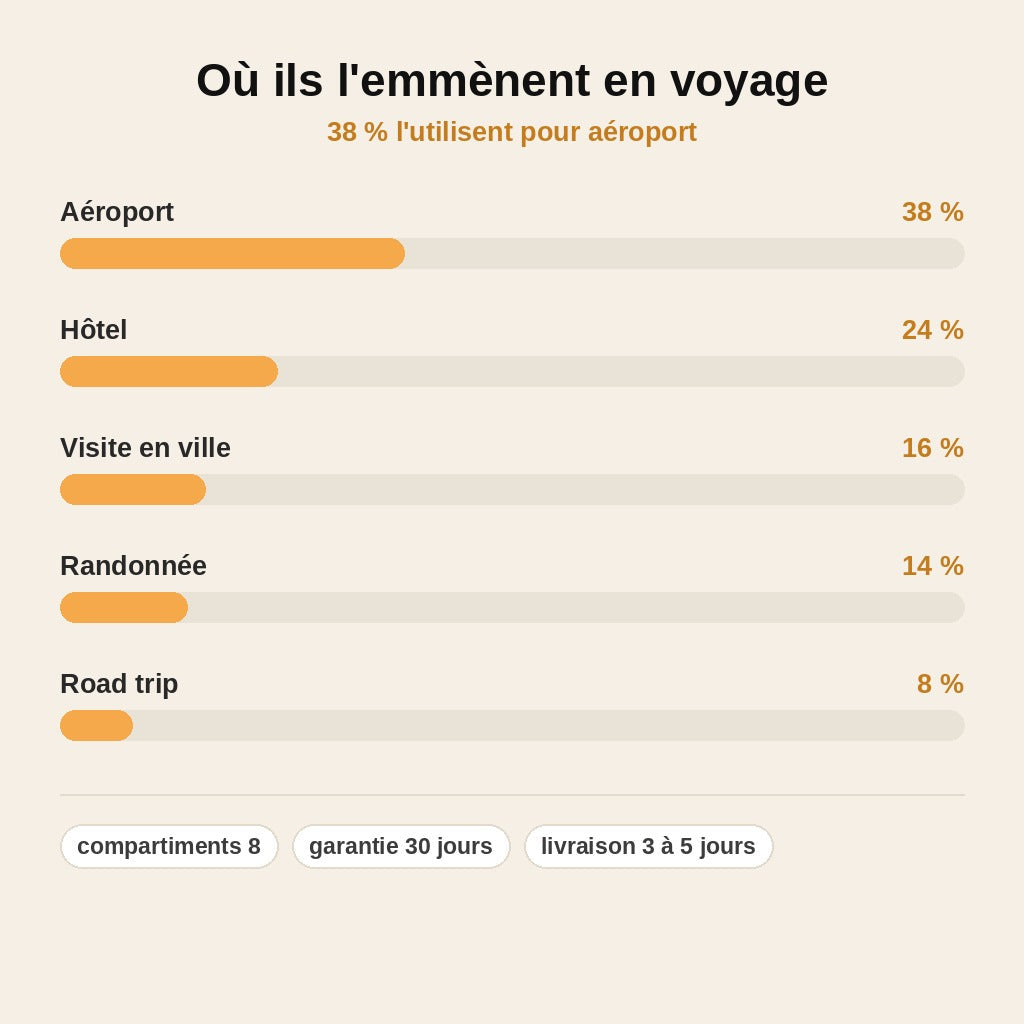 SafePass™ – Portefeuille Passeport Anti-RFID