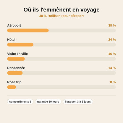 SafePass™ – Portefeuille Passeport Anti-RFID