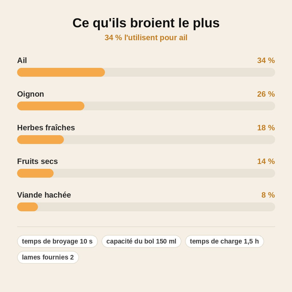 stats — MinceoPro™