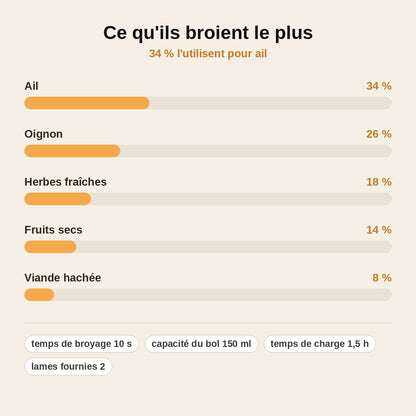 stats — MinceoPro™