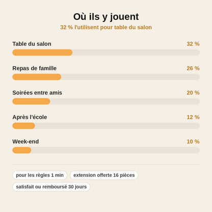 TétraTour™ – Jeu d'Empilage en Famille avec Cartes Défi