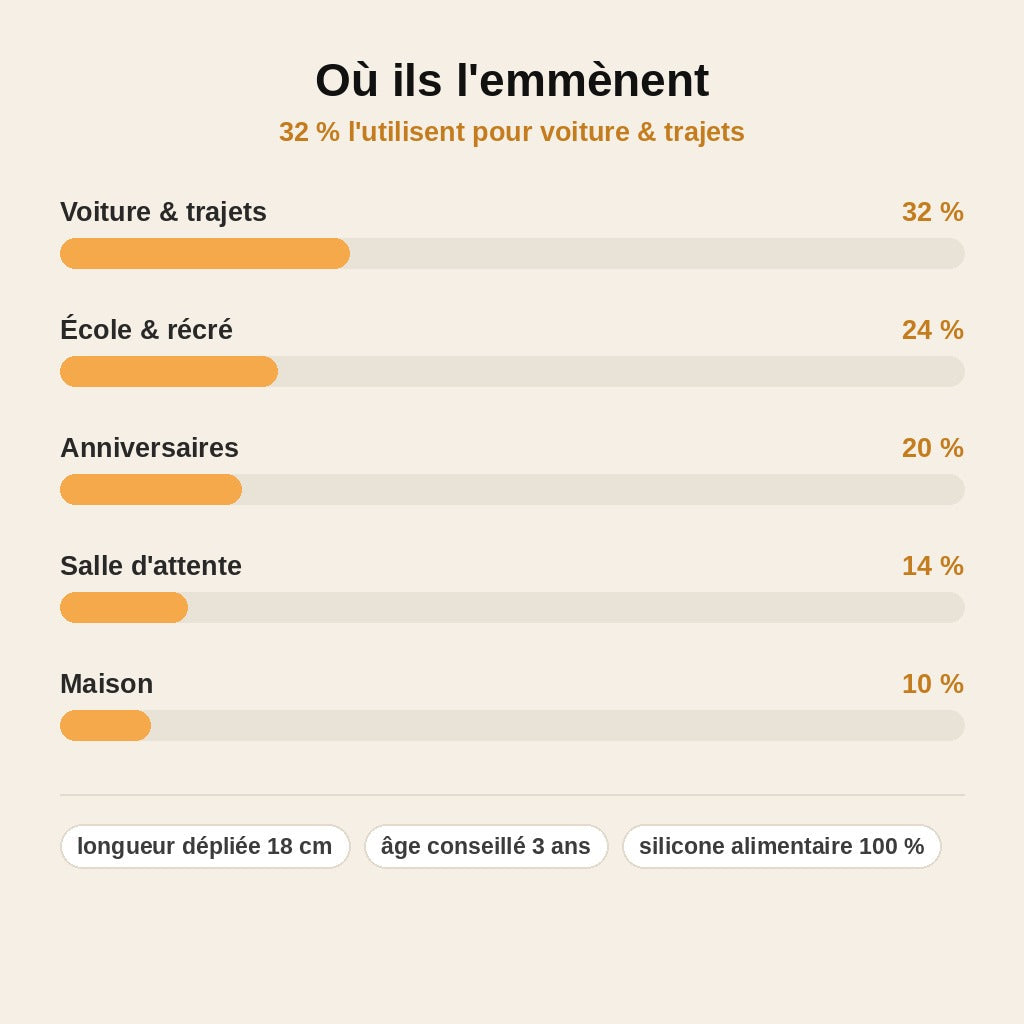 stats — GiraFun™ – Girafe Ventouse Télescopique