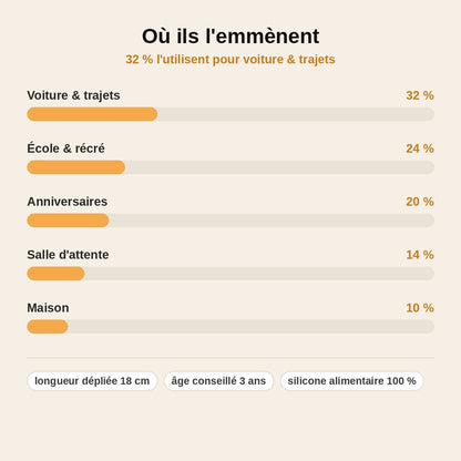 stats — GiraFun™ – Girafe Ventouse Télescopique