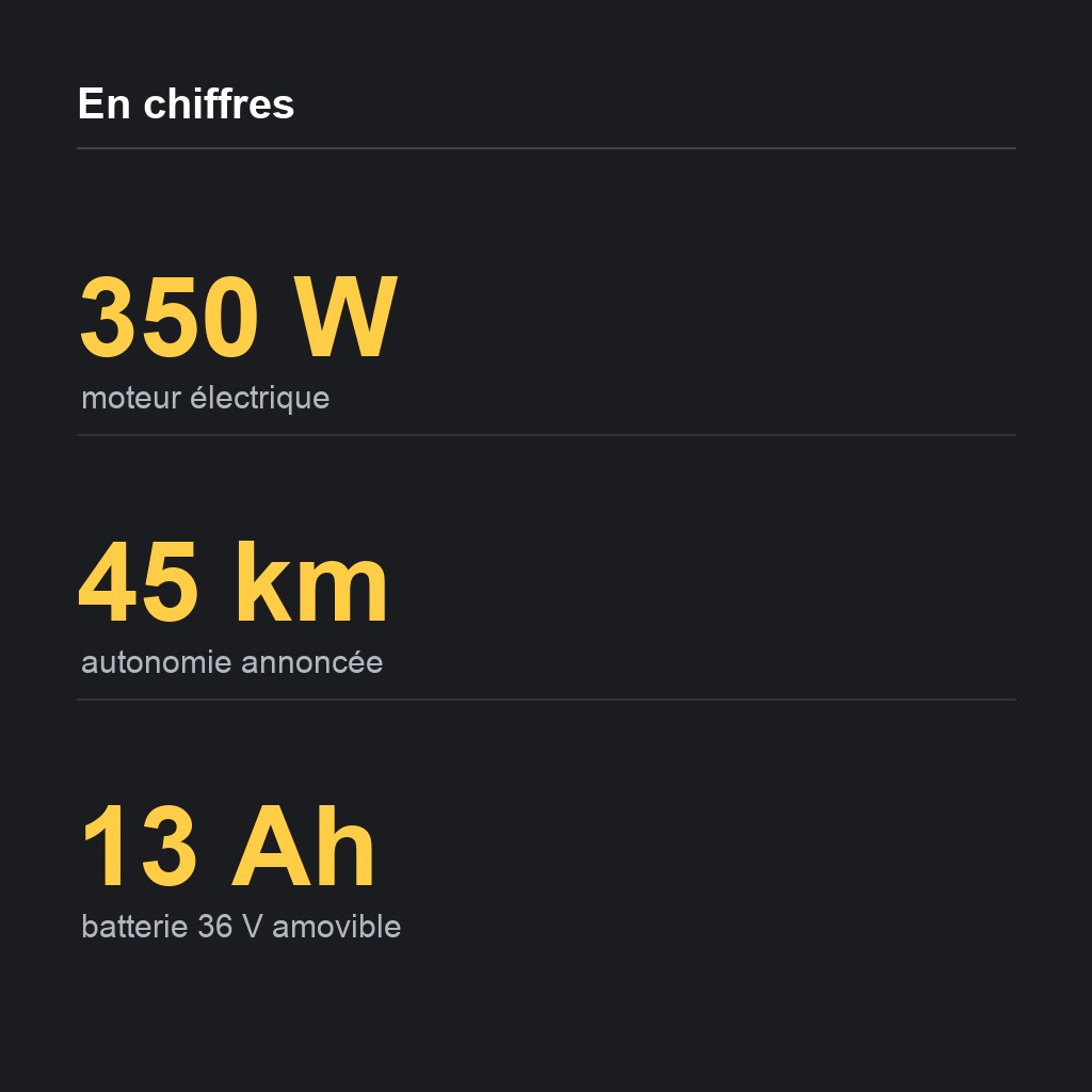 en chiffres