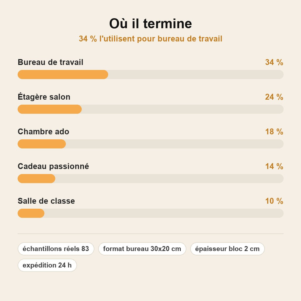 ElemenTable™ – Tableau Périodique avec Éléments Réels