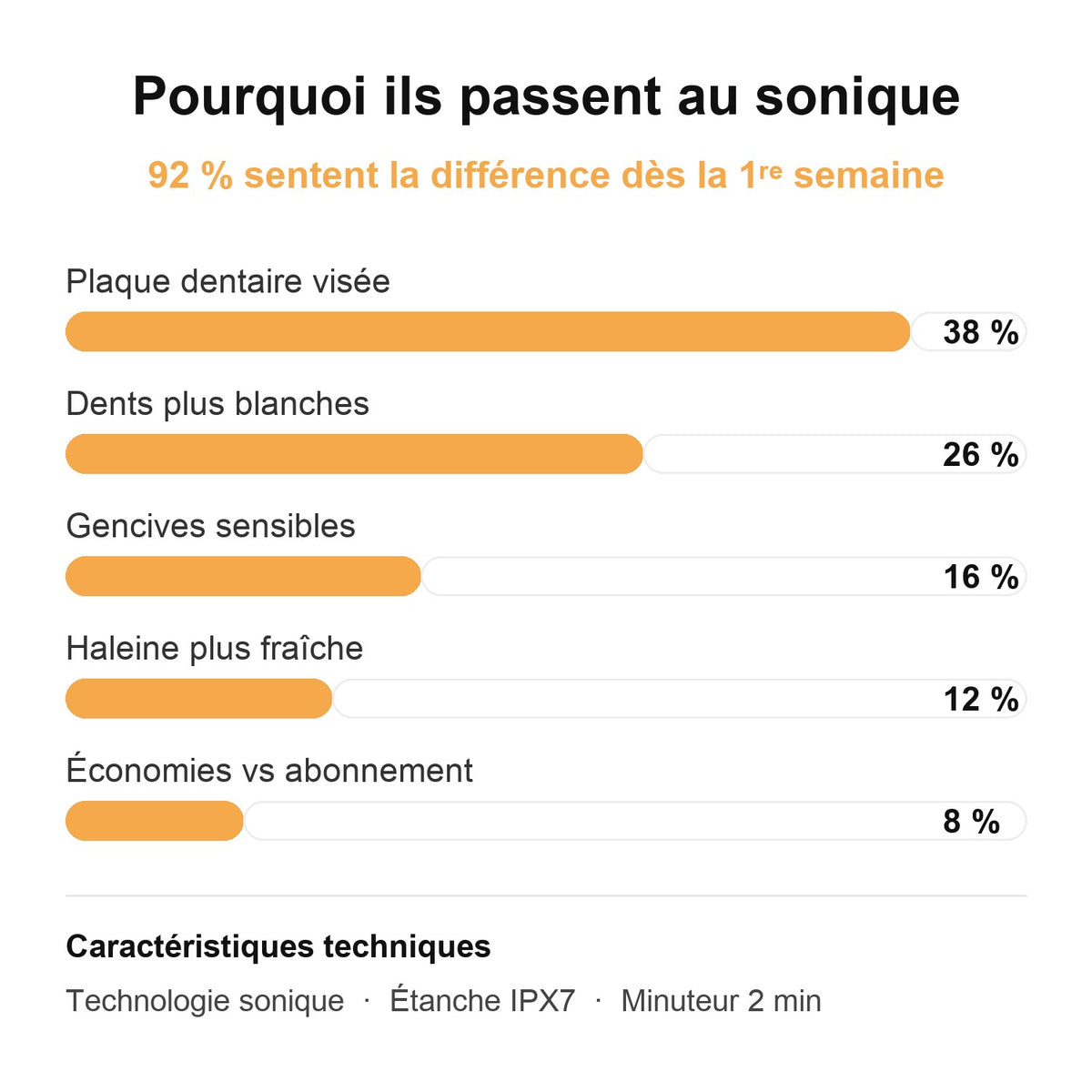 Pourquoi ils passent au sonique