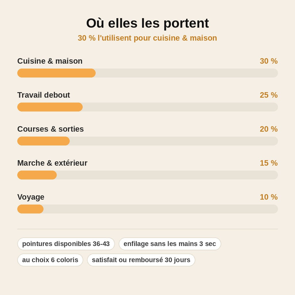 stats — SafeStep™ – Chaussures Slip-On Antidérapantes & Respirantes Femme