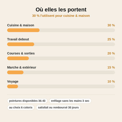 stats — SafeStep™ – Chaussures Slip-On Antidérapantes & Respirantes Femme