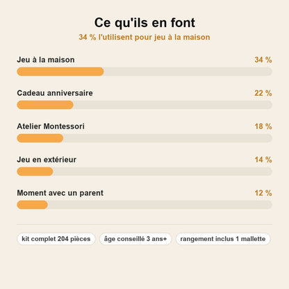 stats — Mallette de Perçage Montessori — 204 pièces