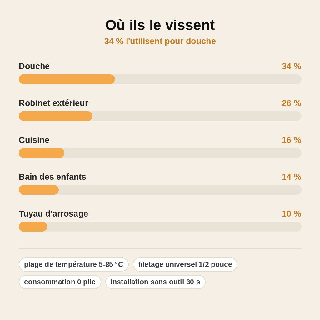 stats — AquaTemp™