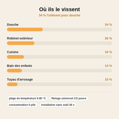 stats — AquaTemp™