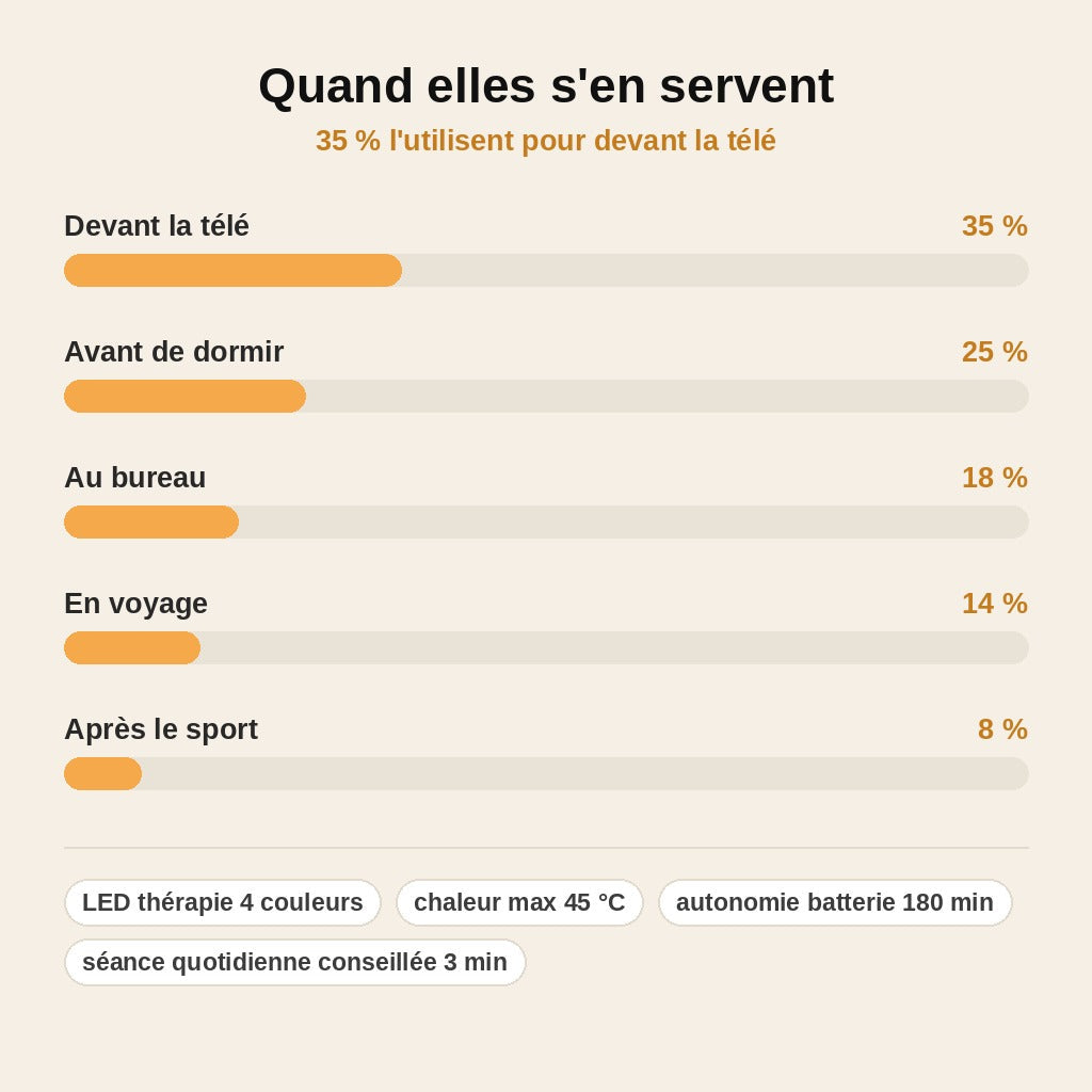 stats — NeckTonic™ – Soin Raffermissant Cou & Double Menton